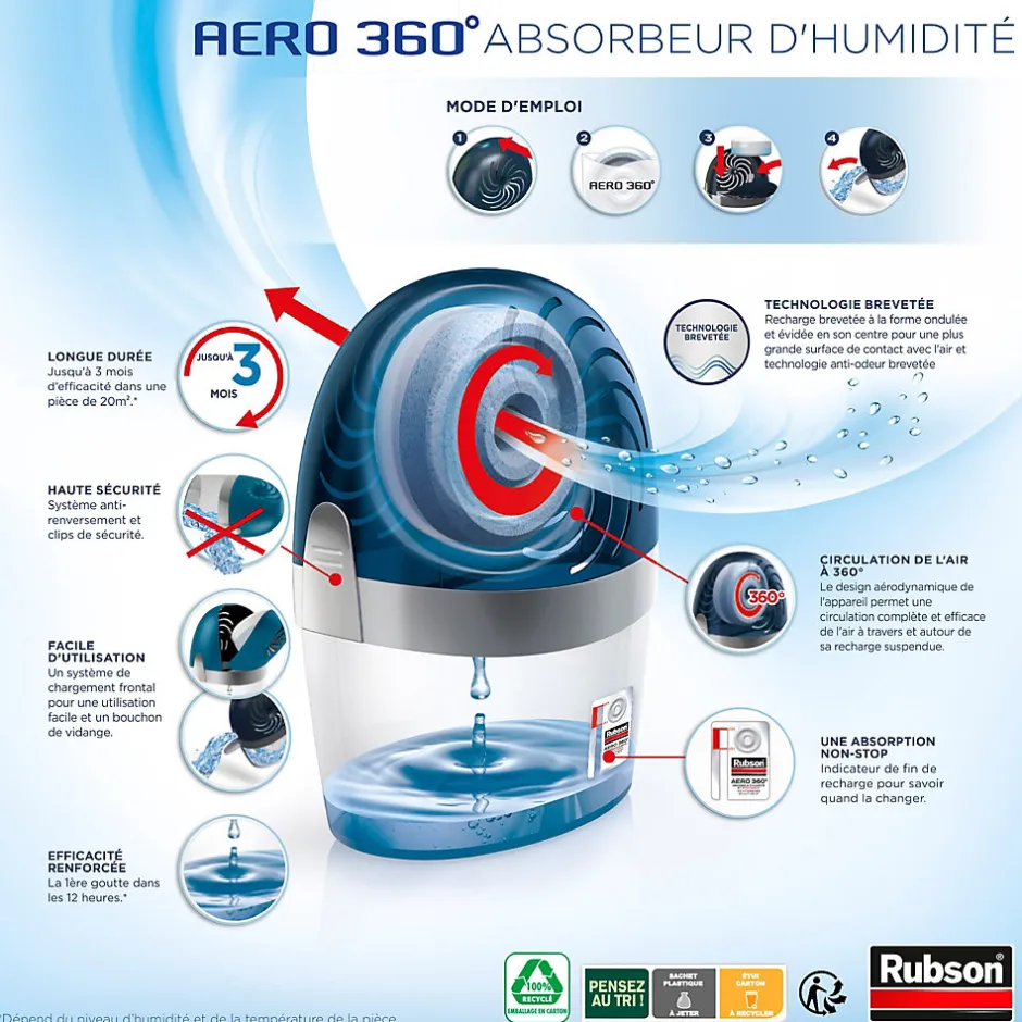 Rubson Absorbeur d'humidité AERO 360 20m²