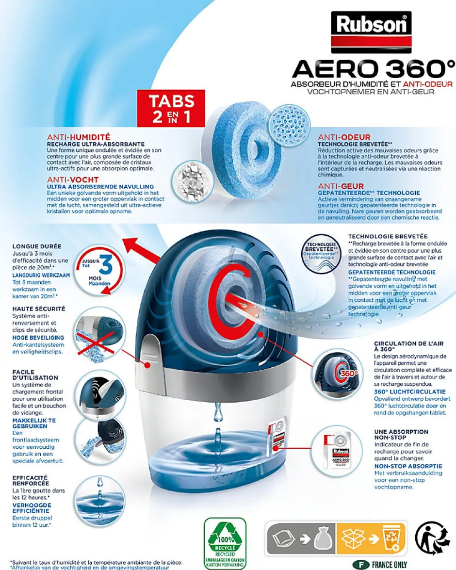 Rubson Absorbeur d'humidité AERO 360 20m²