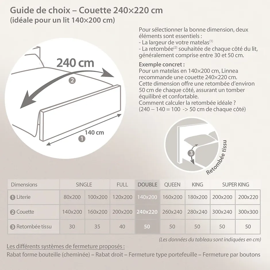 Linnea Couette été 240x220 cm COCOON garnissage fibre polyester 200g/m2 Discount