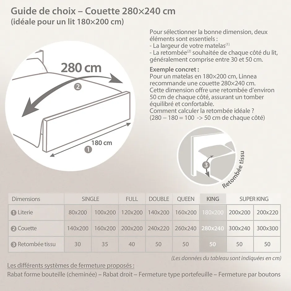 Linnea Couette été 280x240 cm HARMONIE garnissage fibre polyester 150g/m2