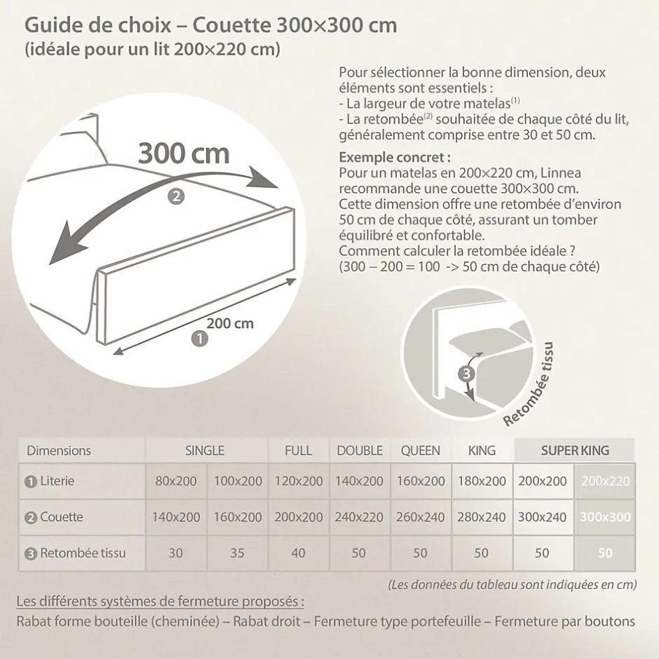 Linnea Couette 300x300 cm 4 saisons ELSA garnissage fibre polyester 500g/m2