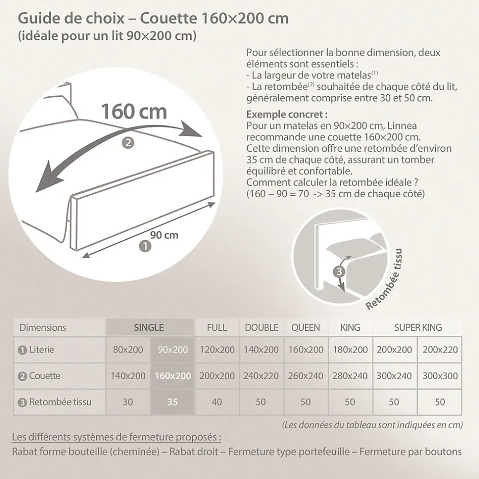 Linnea Couette 160x200 cm hiver ELSA garnissage fibre polyester 400g/m2