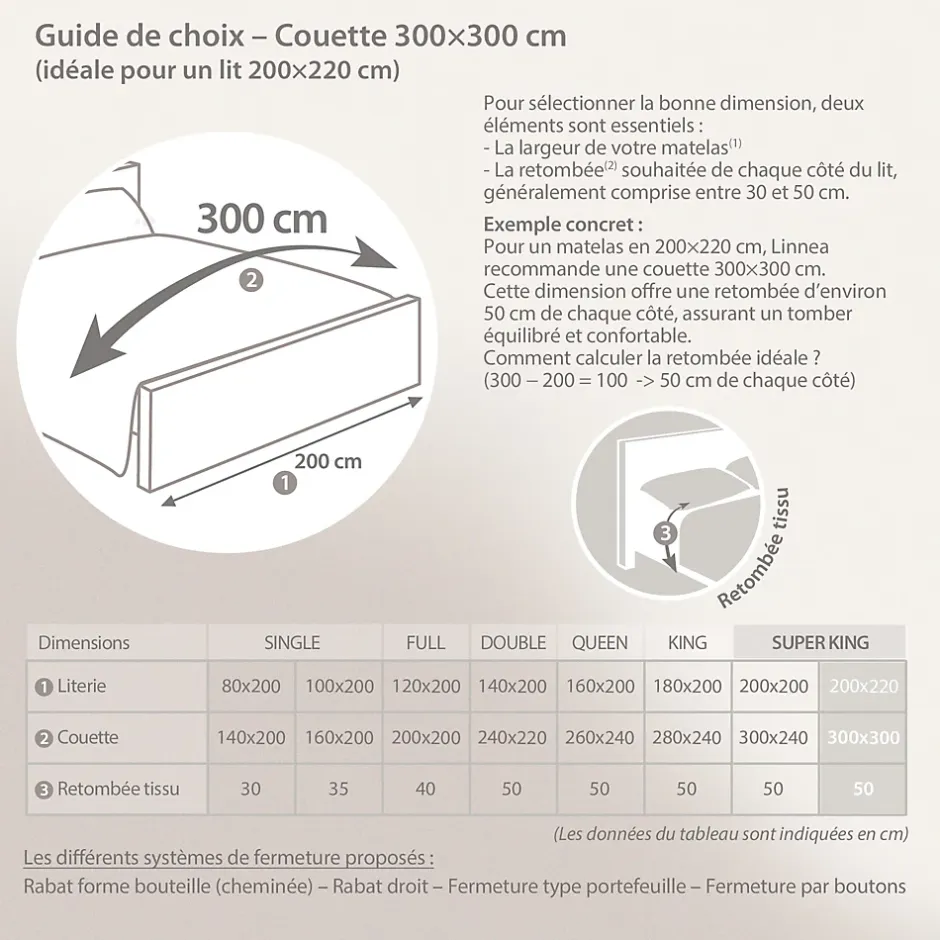 Linnea Couette 300x300 cm été CAP NORD garnissage naturel duvet d'oie 250g/m2 Sale