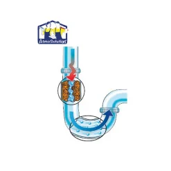 Atmos Déboucheur Pro nouvelle formule choc gel 1L