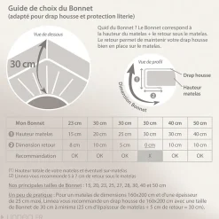 Linnea Drap housse imprimé 200x200 cm bonnet 30 cm satin de coton ENZO bleu