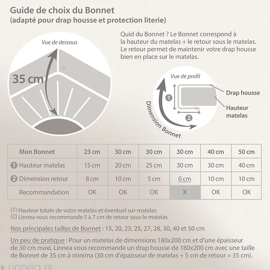 Linnea Drap housse uni 160x200 cm bonnet 35 cm percale de coton MANOIR beige Lin