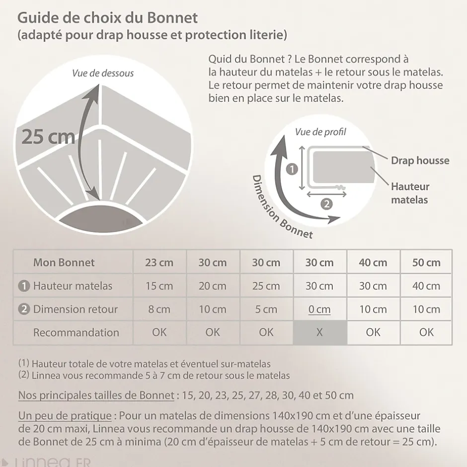 Linnea Drap housse 160x200 cm en 100% polyester microfibre LAGO bleu ciel bonnet 25 cm