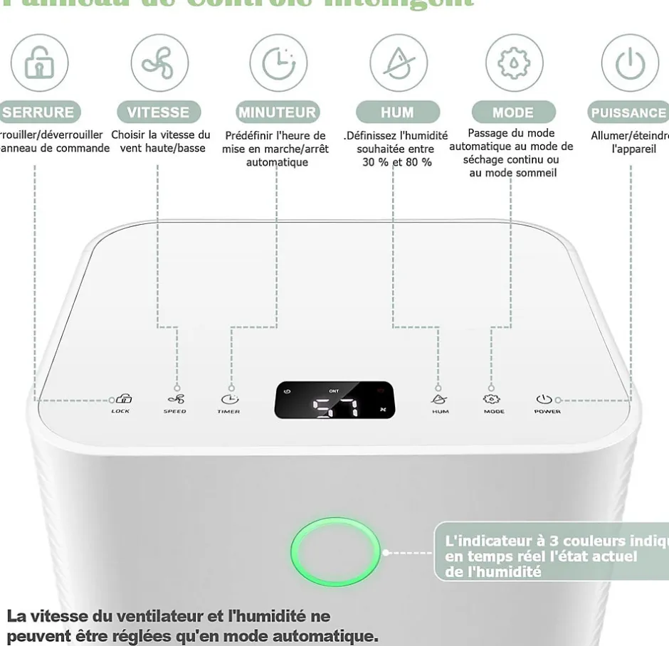 Giantex Déshumidificateur électrique 15L/Jour, 3 Modes, Minuterie 24H, 2 Vitesses du Vent, Réservoir d'Eau 2L, Blanc