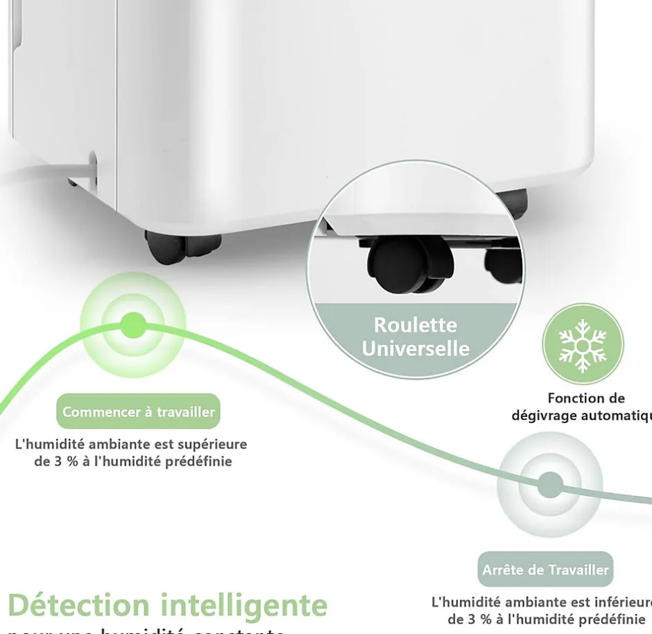 Giantex Déshumidificateur électrique 15L/Jour, 3 Modes, Minuterie 24H, 2 Vitesses du Vent, Réservoir d'Eau 2L, Blanc