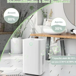 Giantex Déshumidificateur électrique 15L/Jour, 3 Modes, Minuterie 24H, 2 Vitesses du Vent, Réservoir d'Eau 2L, Blanc