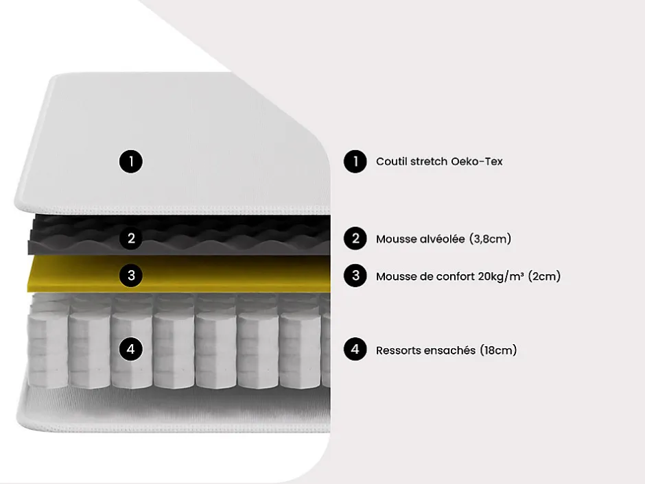 Vente-unique Ensemble 90 x 190 cm sommier + matelas ressorts ensachés et surmatelas intégré ép.24cm - ALTIER de YSMÉE