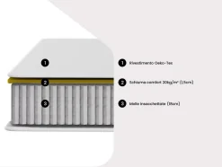 Vente-unique Ensemble 140 x 190 cm sommier + matelas ressorts ensachés ép.20cm - SONGE de YSMÉE