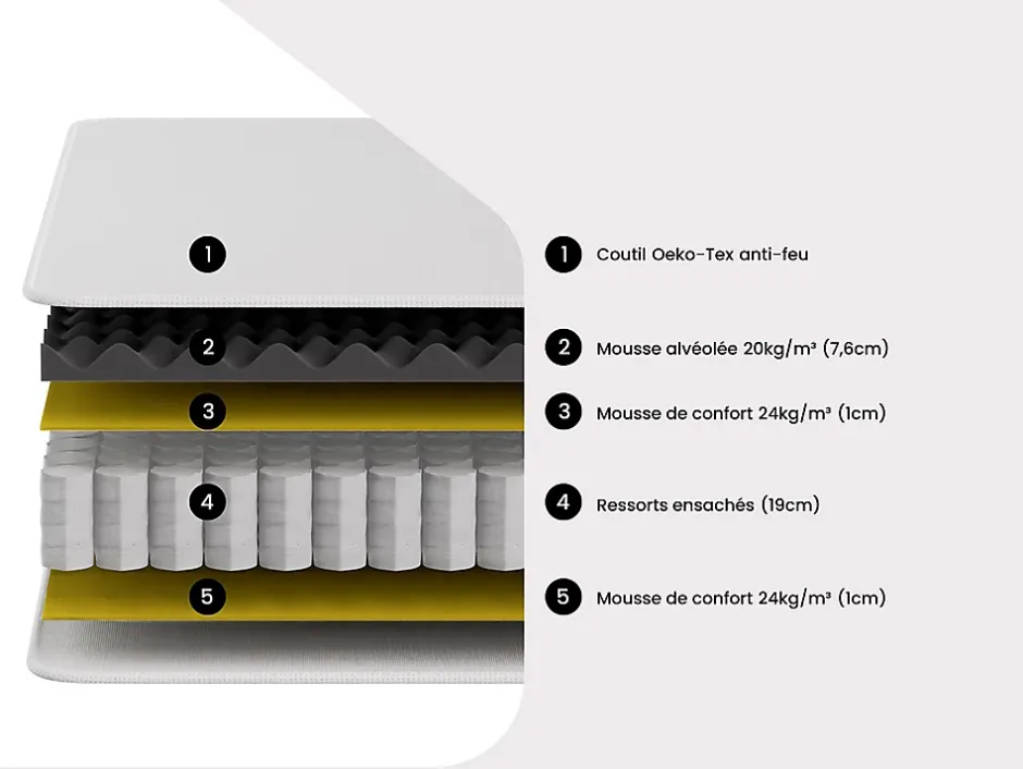 Vente-unique Ensemble 140 x 190 cm sommier + matelas anti-feu ressorts ensachés et surmatelas intégré ép.28 cm - DELICE de YSMÉE HÔTEL Outlet