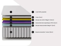 Vente-unique Ensemble 140 x 190 cm sommier coffre blanc + matelas ressorts ensachés 7 zones accueil TPE ép.28cm - ONEBIA de PALACIO