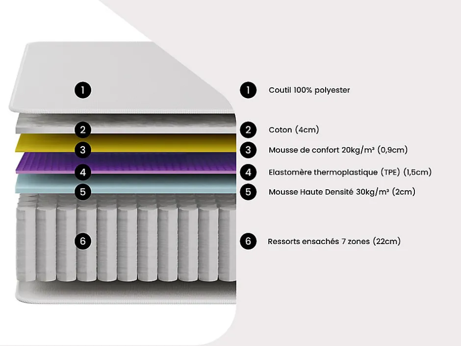 Vente-unique Ensemble 140 x 190 cm sommier coffre blanc + matelas ressorts ensachés 7 zones accueil TPE ép.28cm - ONEBIA de PALACIO
