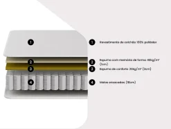 Vente-unique Ensemble 140 x 190 cm sommier coffre blanc + matelas ressorts ensachés et accueil mémoire de forme ép.21cm - VITOGO de YSMÉE Sale