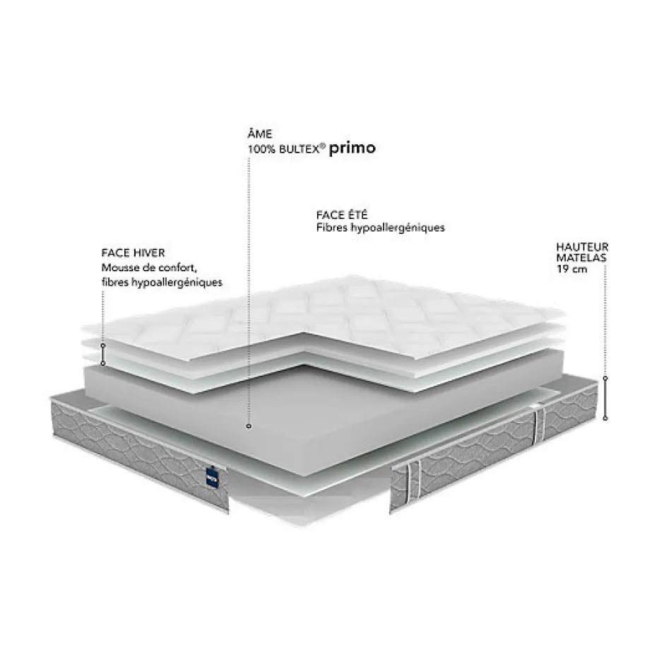 Bultex Ensemble BACK TO BASICS + Sommier POWER + pieds 90x190 Mousse Outlet
