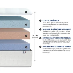 Bellecour Ensemble Châtelet 180x200 cm Matelas Mousse + Sommier Bois