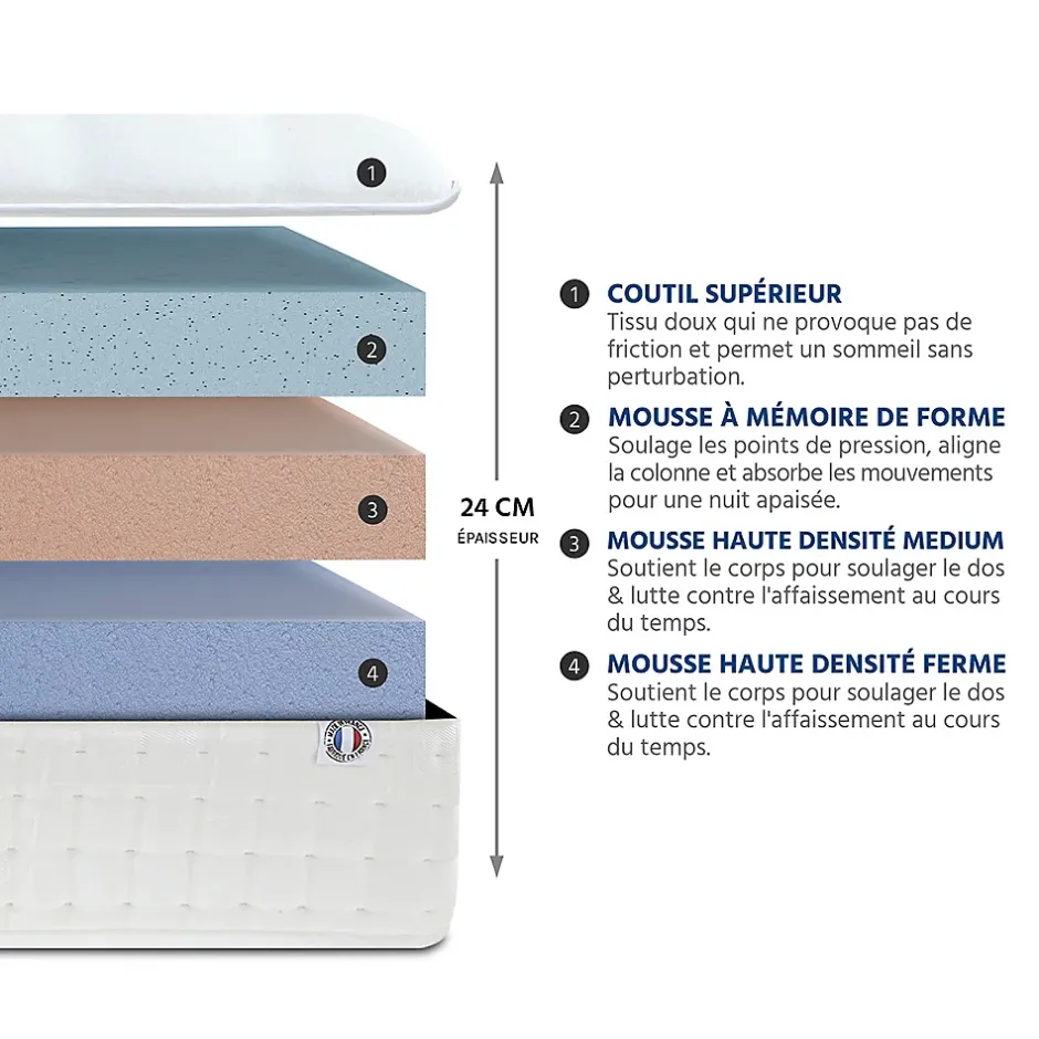 Bellecour Ensemble Châtelet 180x200 cm Matelas Mousse + Sommier Bois