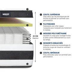 Bellecour Ensemble Fontainebleau 140x200 cm Matelas Ressorts ensachés + Sommier Bois Outlet
