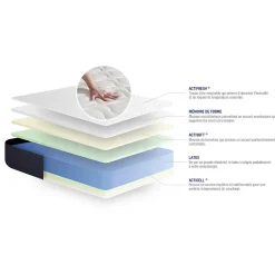 Actisom Ensemble Latex et mémoire de forme de confort Equilibré avec sommier kit Outlet