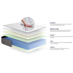 Actisom Ensemble Latex et mémoire de forme de confort Ferme avec sommier kit New
