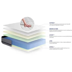 Actisom Ensemble Latex et mémoire de forme de confort Mi-ferme avec sommier kit