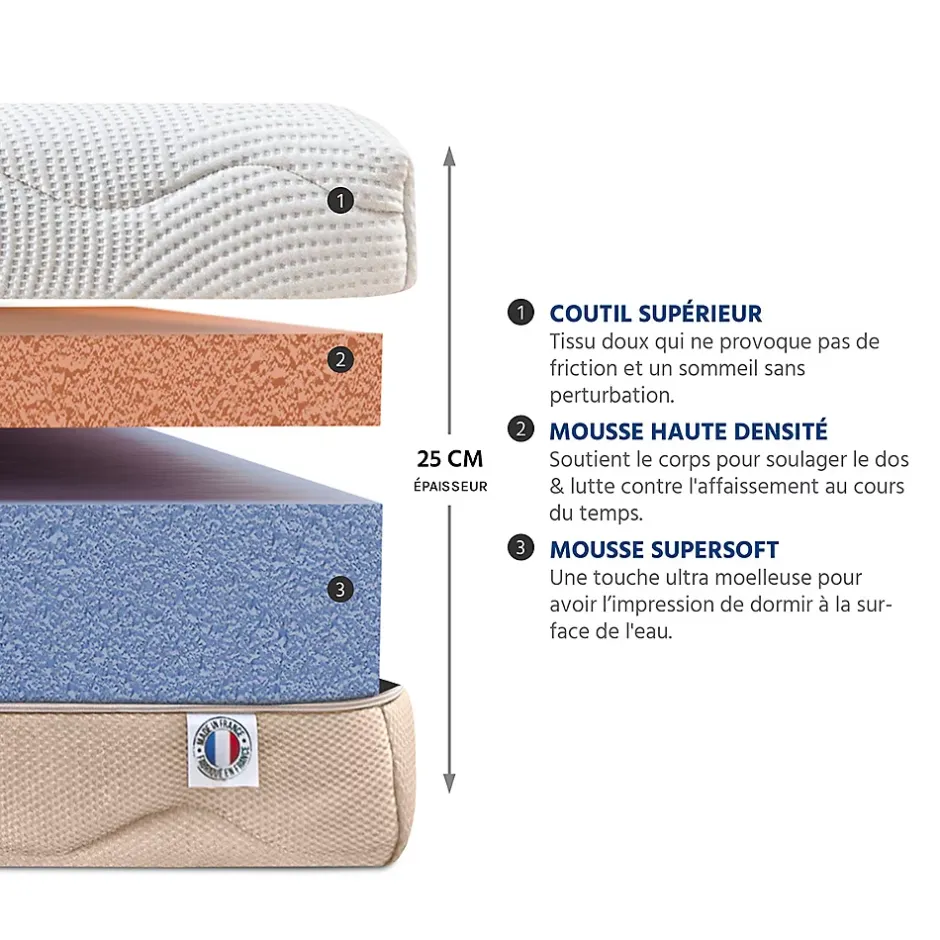 Bellecour Ensemble Leman 140x190 cm Matelas Mousse + Sommier Bois Best