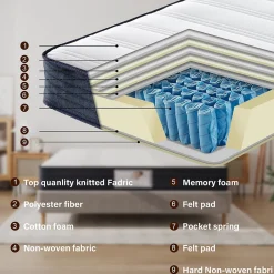 Teeno Ensemble Matelas à ressorts + Sommier avec lattes larges 140x190cm, Epaisseur du Matelas 22cm