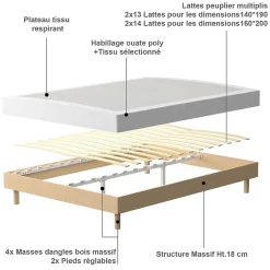Teeno Ensemble Matelas à ressorts+ Lit Sommier Tapissier Déco 140x190cm, Epaisseur du Matelas 20cm New