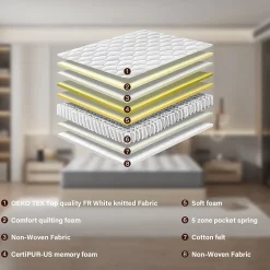 Teeno Ensemble Matelas à ressorts+ Lit Sommier Tapissier Déco 140x190cm, Epaisseur du Matelas 20cm New