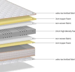 Teeno Ensemble Matelas en mousse + Sommier à Lattes 90x190cm, Epaisseur du Matelas 18 cm