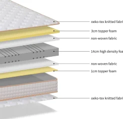 Teeno Ensemble Matelas en Mousse+ Lit Sommier Tapissier Déco 160x200cm, Epaisseur du Matelas 18cm Hot