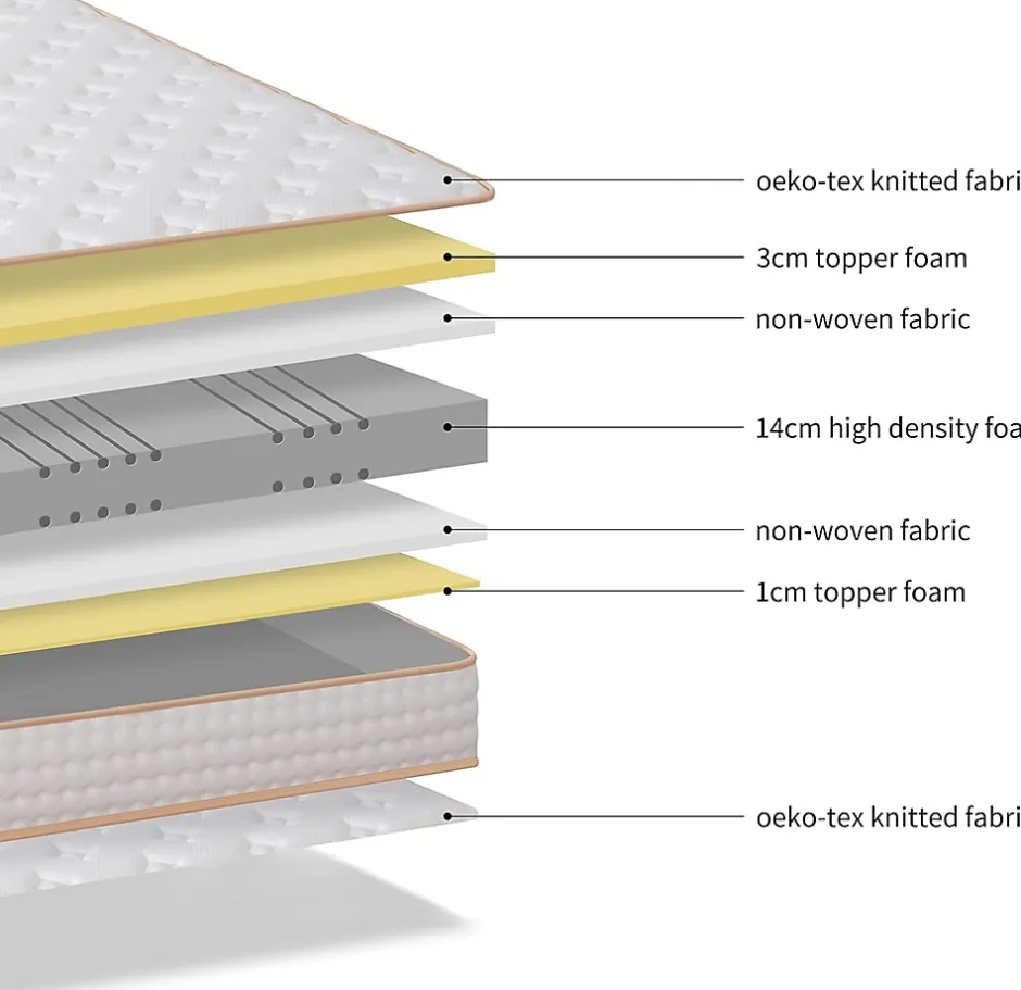 Teeno Ensemble Matelas en Mousse+ Lit Sommier Tapissier Déco 160x200cm, Epaisseur du Matelas 18cm Hot