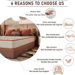 Teeno Ensemble Matelas en mousse + Cadre de lit Plateforme Capitonné 160x200cm, Epaisseur du Matelas 18cm