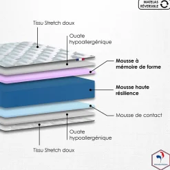 Idliterie Ensemble matelas mémoire forme sommier gris 90x190