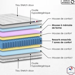 Idliterie Ensemble matelas ressort 7 zones et mémoire forme sommier 140x190 New