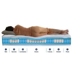 Idliterie Ensemble matelas ressort 7 zones face hiver/eté différente 2x80x200