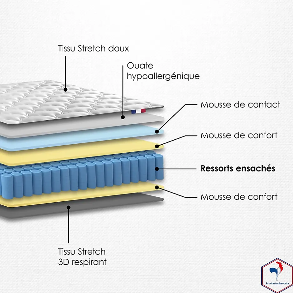 Idliterie Ensemble matelas ressorts ASTRE + sommier kit gris à lattes flexibles 160x200 New