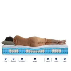 Idliterie Ensemble matelas ressorts 7 zones PALACIO + sommier en kit beige lattes flexibles 160x200 Outlet