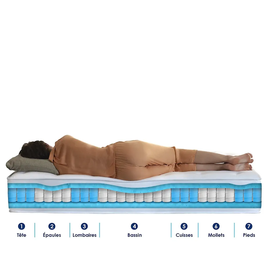 Idliterie Ensemble matelas ressorts 7 zones PALACIO + sommier en kit beige lattes flexibles 160x200 Outlet