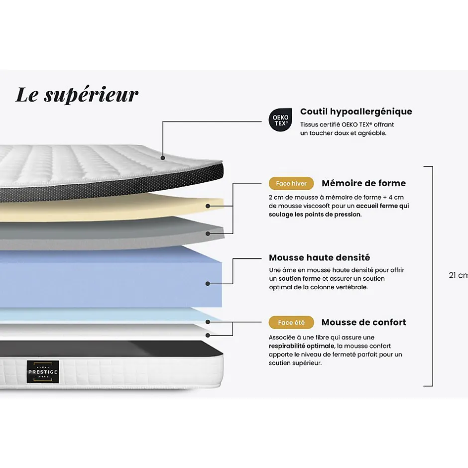 Prestige Literie Ensemble Mémoire de forme de confort Ferme avec sommier tapissier Sale