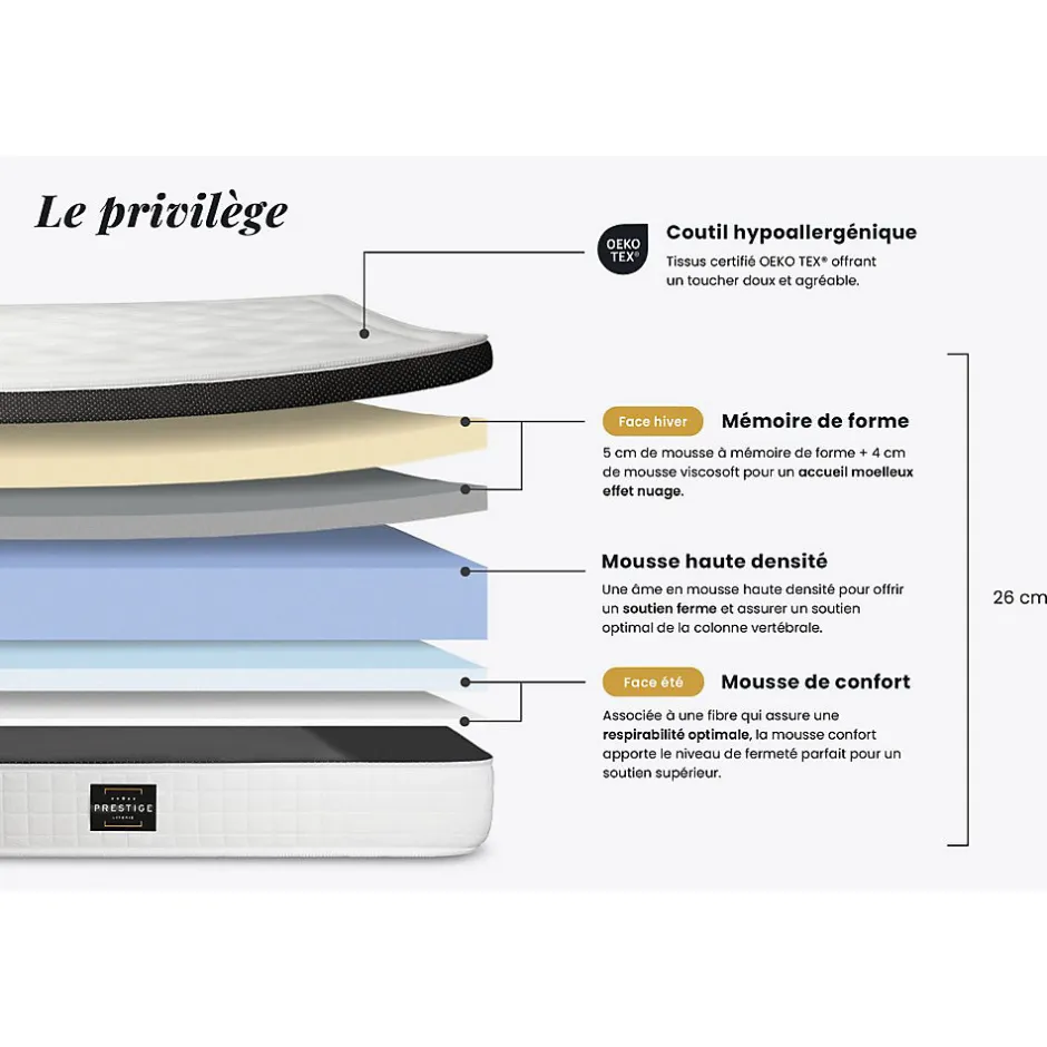 Prestige Literie Ensemble Mémoire de forme de confort Equilibré avec sommier kit Outlet