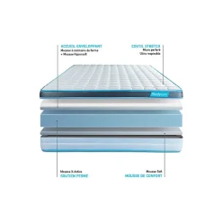 Bodycare Ensemble Mémoire de forme de confort Ferme avec sommier tapissier Outlet