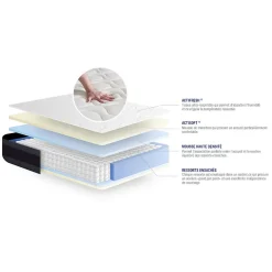 Actisom Ensemble Ressorts ensachés et mémoire de forme de confort Equilibré avec sommier kit Hot