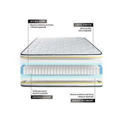 Sleepfit Ensemble Ressorts ensachés et mémoire de forme de confort Ferme avec sommier tapissier