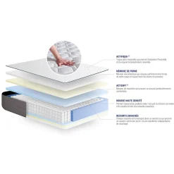 Actisom Ensemble Ressorts ensachés et mémoire de forme de confort Ferme avec sommier kit Discount