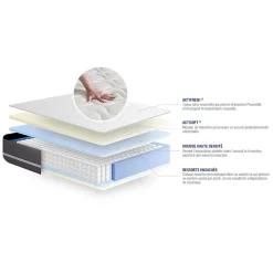 Actisom Ensemble Ressorts ensachés de confort Equilibré avec sommier kit