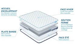 Bodycare Ensemble Ressorts ensachés et mémoire de forme de confort Ferme avec sommier tapissier Best