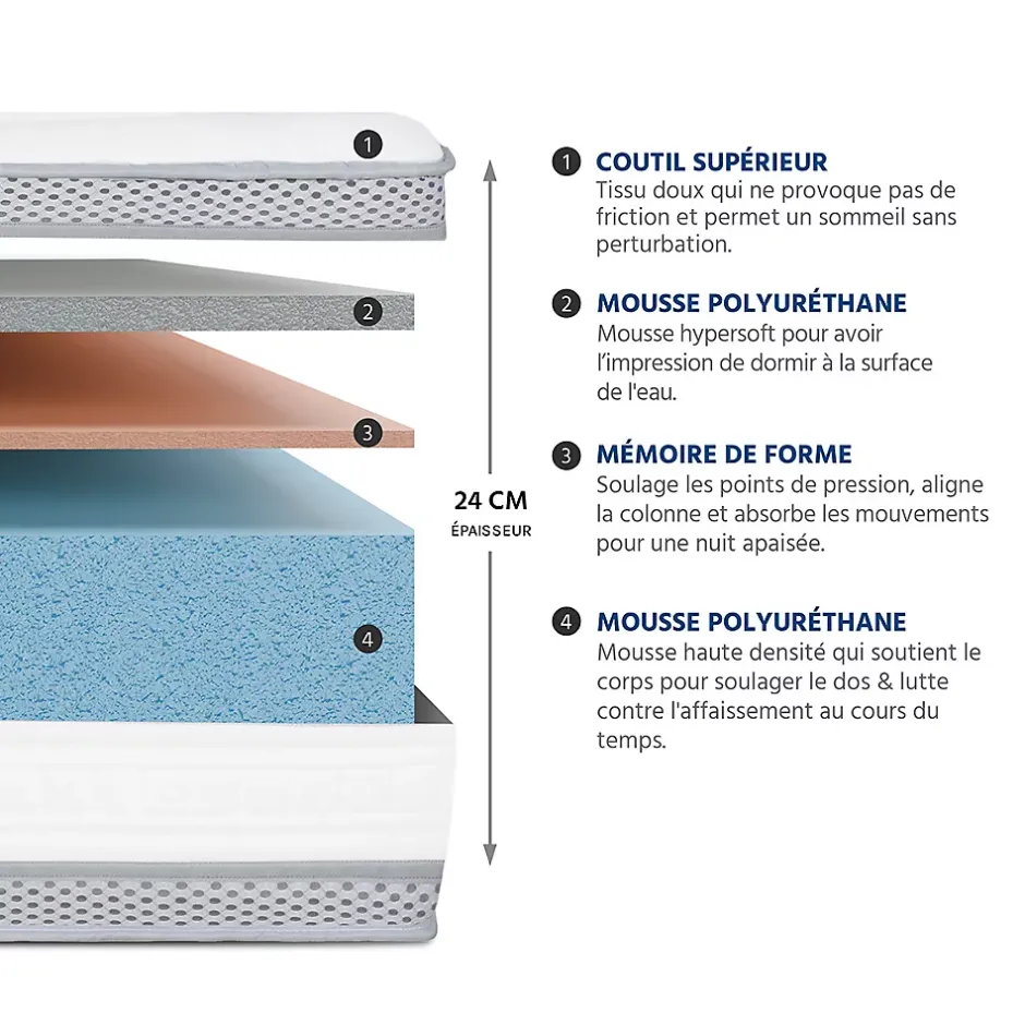 Hypsom Ensemble Royal 5 Etoiles 90x190 cm Matelas Mousse + Sommier Bois Online